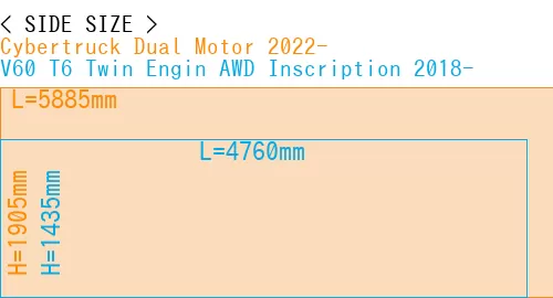 #Cybertruck Dual Motor 2022- + V60 T6 Twin Engin AWD Inscription 2018-